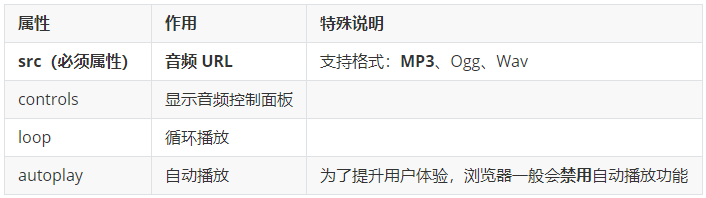 音频标签常用属性