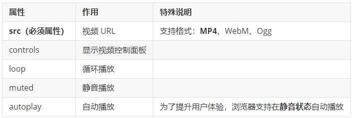 视频标签常用属性
