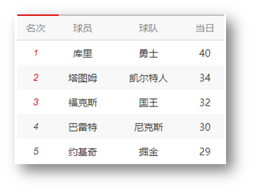 网页表格效果示例