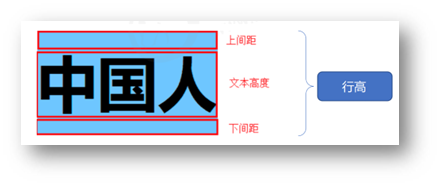 行高测量示意图