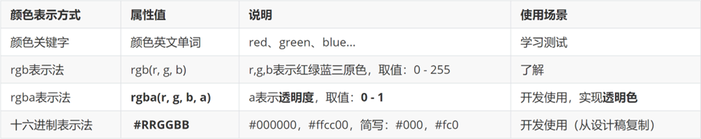 color颜色表示方式图