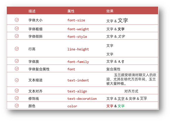 继承性示意图