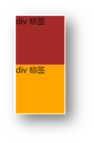 块级元素特点