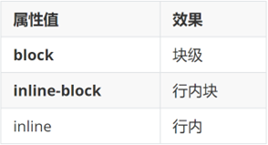 display属性