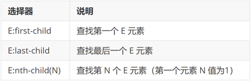 结构伪类选择器示意