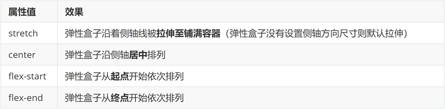 侧轴对齐方式示意图