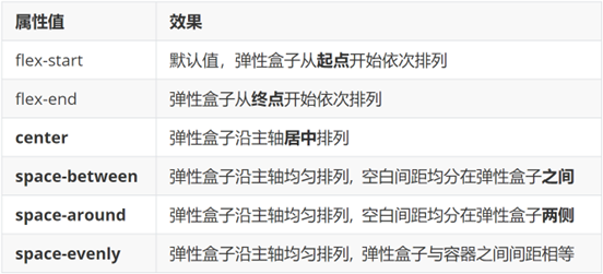 多行侧轴对齐示意