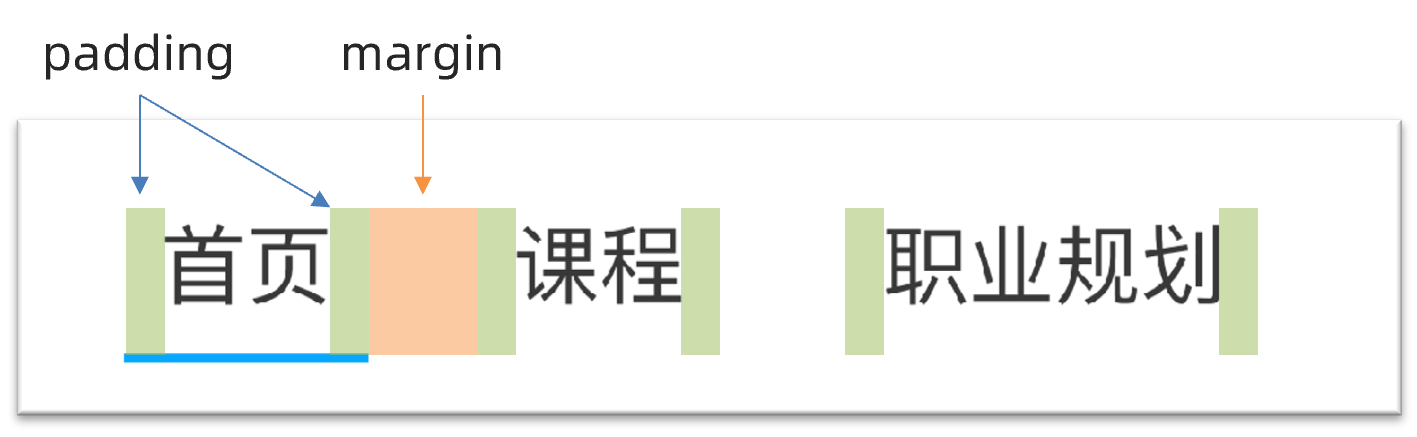 导航结构示意图