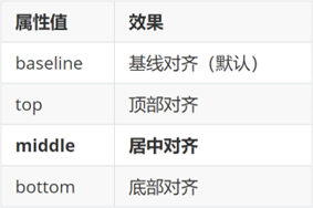 vertical-align 属性示意图
