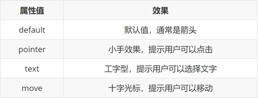 cursor 光标类型示意图