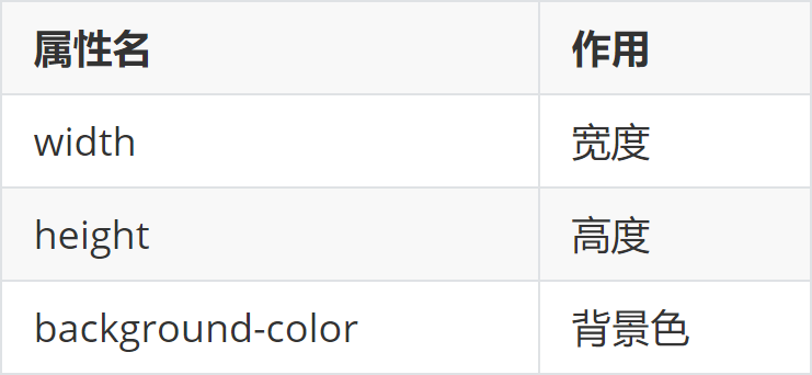 day03 课件图