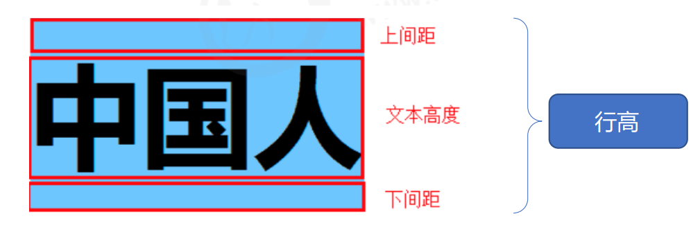day03 课件图