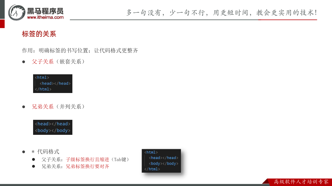 课件第13页：标签的关系 作用：明确标签的书写位置；让代码格式更整齐 l 父子关系（嵌套关系）