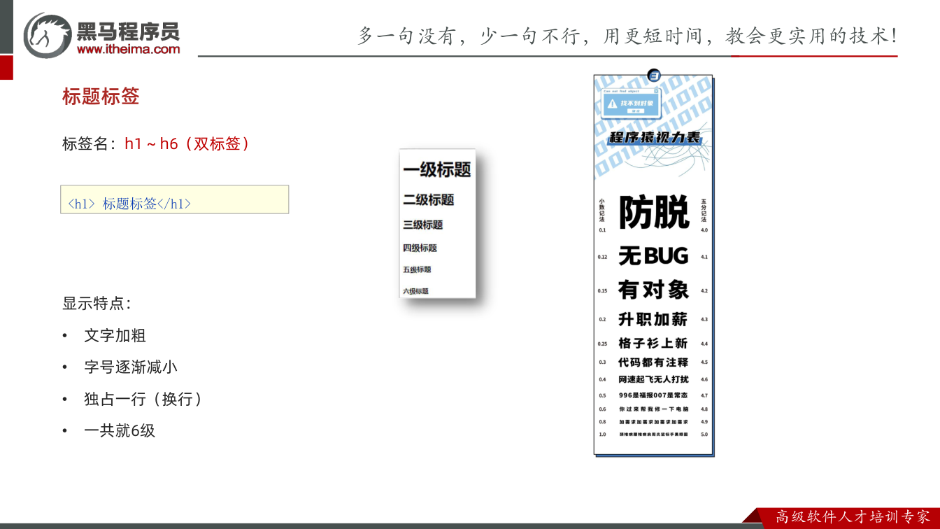 课件第21页：标签名：h1 ~ h6（双标签） 显示特点： • 文字加粗 • 字号逐渐减小 •