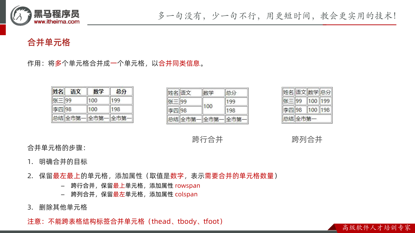 课件第16页：作用：将多个单元格合并成一个单元格，以合并同类信息。 合并单元格的步骤： 1. 