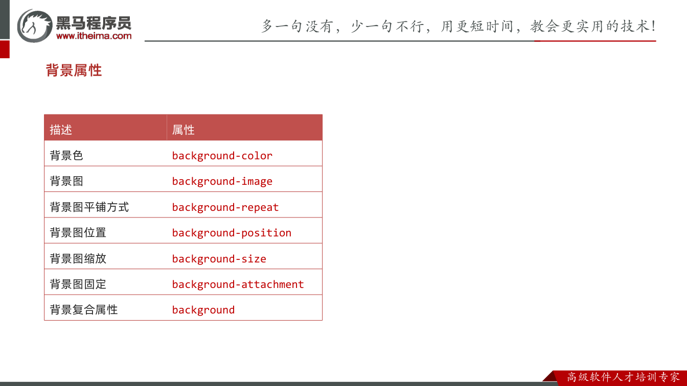 课件第30页：背景属性 描述 属性 背景色 background-color 背景图 back