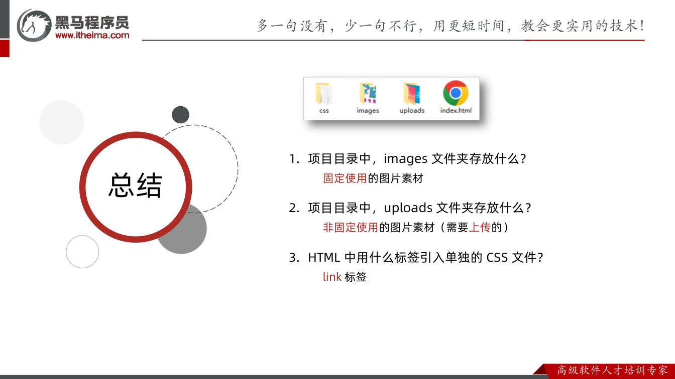 课件第15页：总结 总结 1. 项目目录中，images 文件夹存放什么？ 固定使用的图片素材