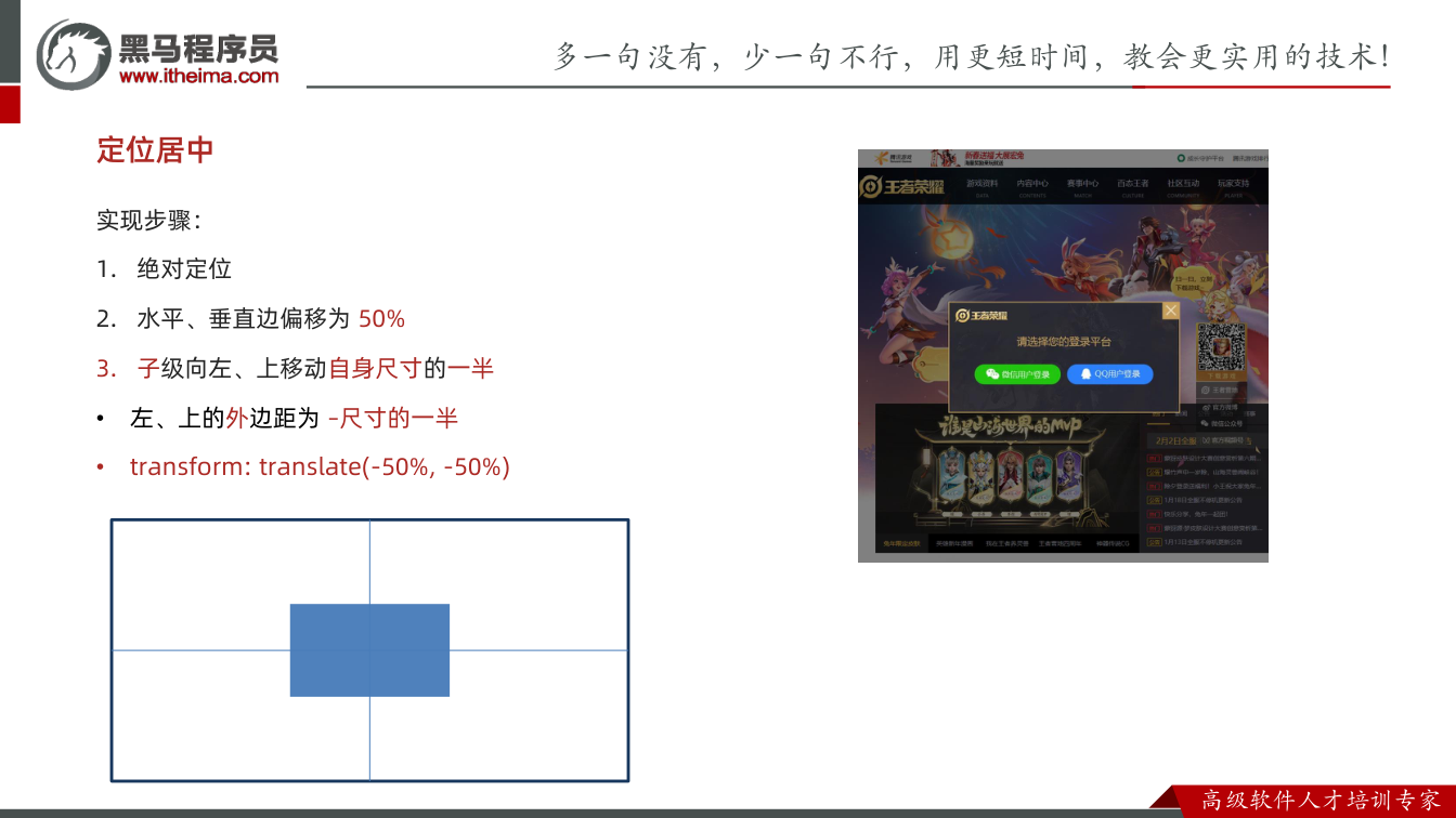 课件第7页：定位居中 实现步骤： 1. 绝对定位 2. 水平、垂直边偏移为50% 3. 子级