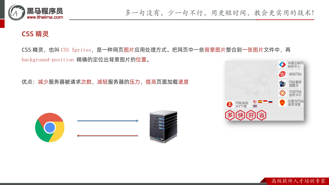 课件第13页:CSS 精灵 CSS 精灵,也叫CSS Sprites,是一种网页图片应用处理方