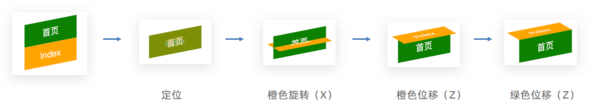 立方体旋转示意图