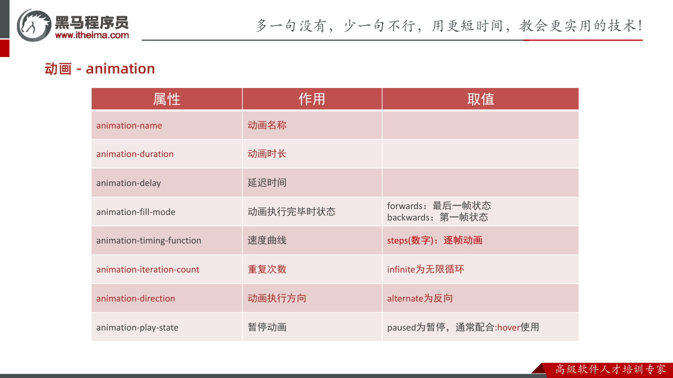 课件第18页：动画 - animation 属性 作用 取值 animation-name 动
