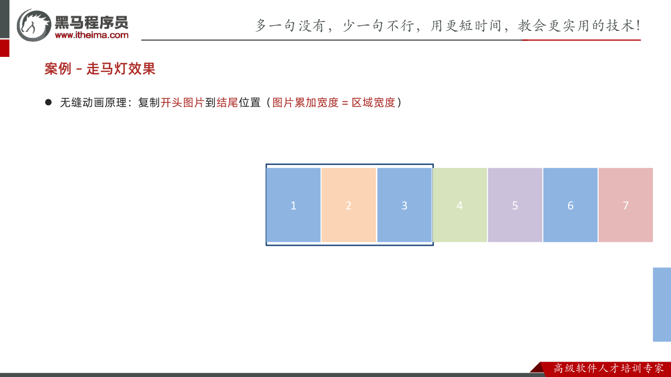 课件第20页：案例 – 走马灯效果 l 无缝动画原理：复制开头图片到结尾位置（图片累加宽度 =