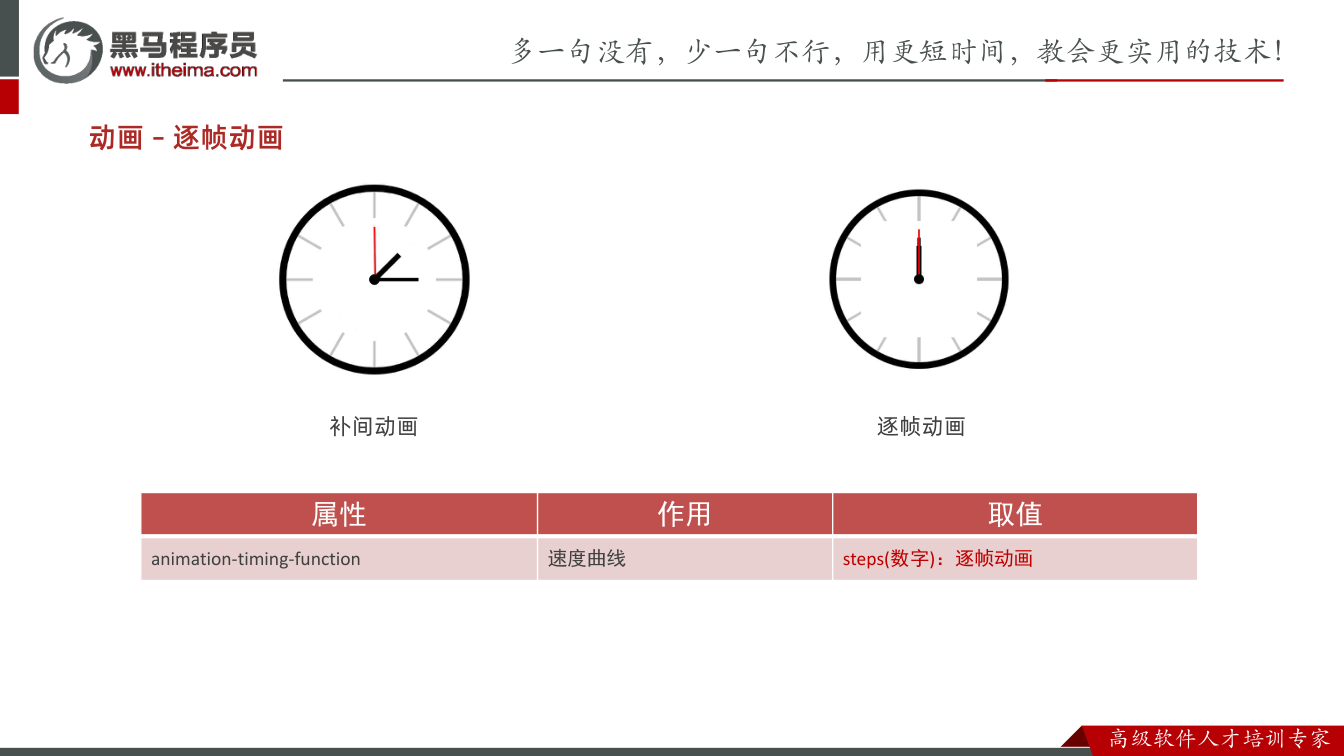 课件第21页：动画 – 逐帧动画 属性 作用 取值 animation-timing-func