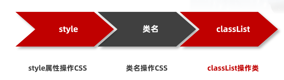 轮播图小圆点与图片滚动效果示意