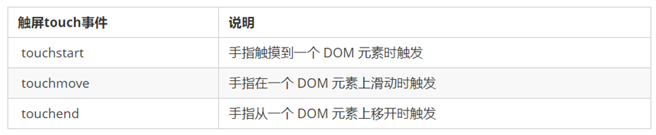 常见触屏事件