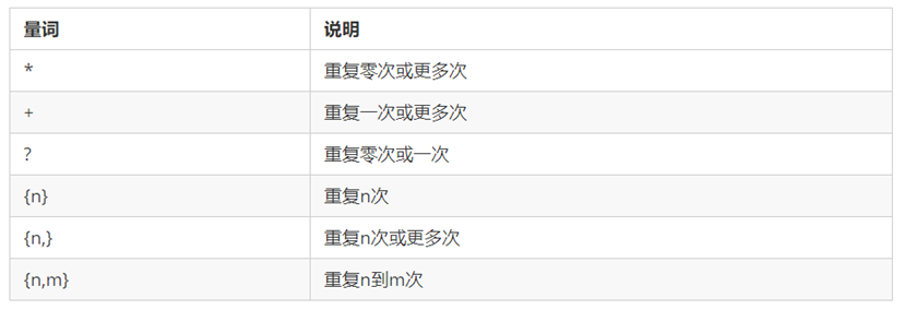 量词说明