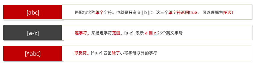 范围说明