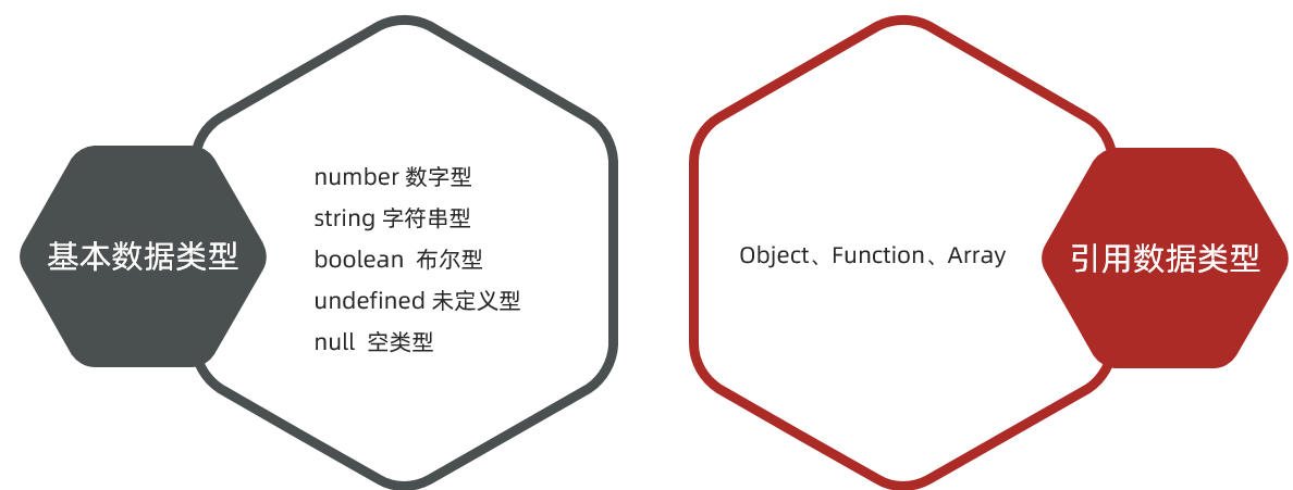 数据分类示意图