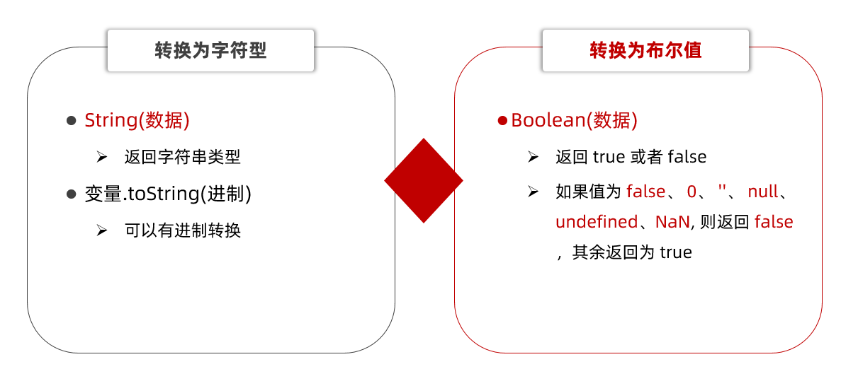 转换为字符串和布尔型示意图