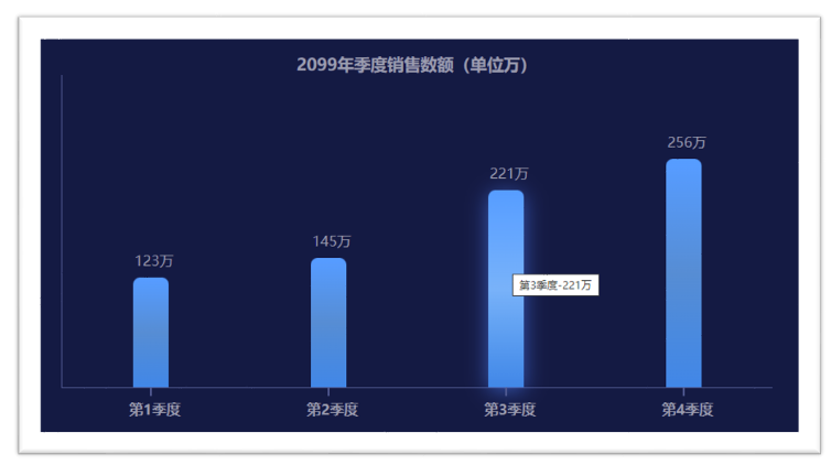 柱形图效果