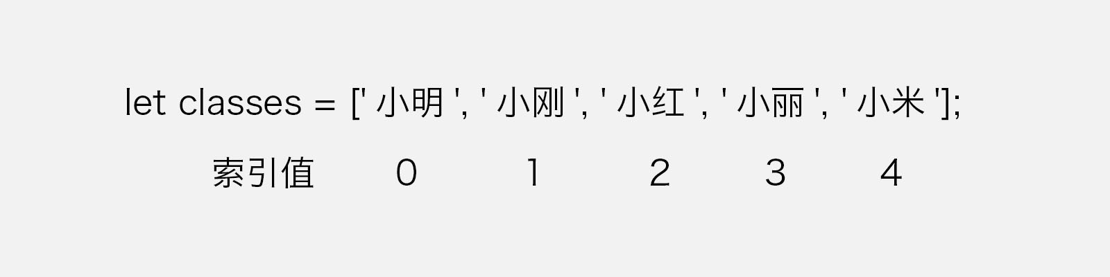 数组索引示意图