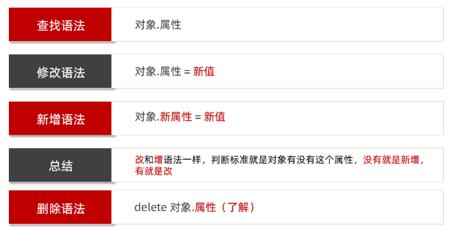 对象操作示意图
