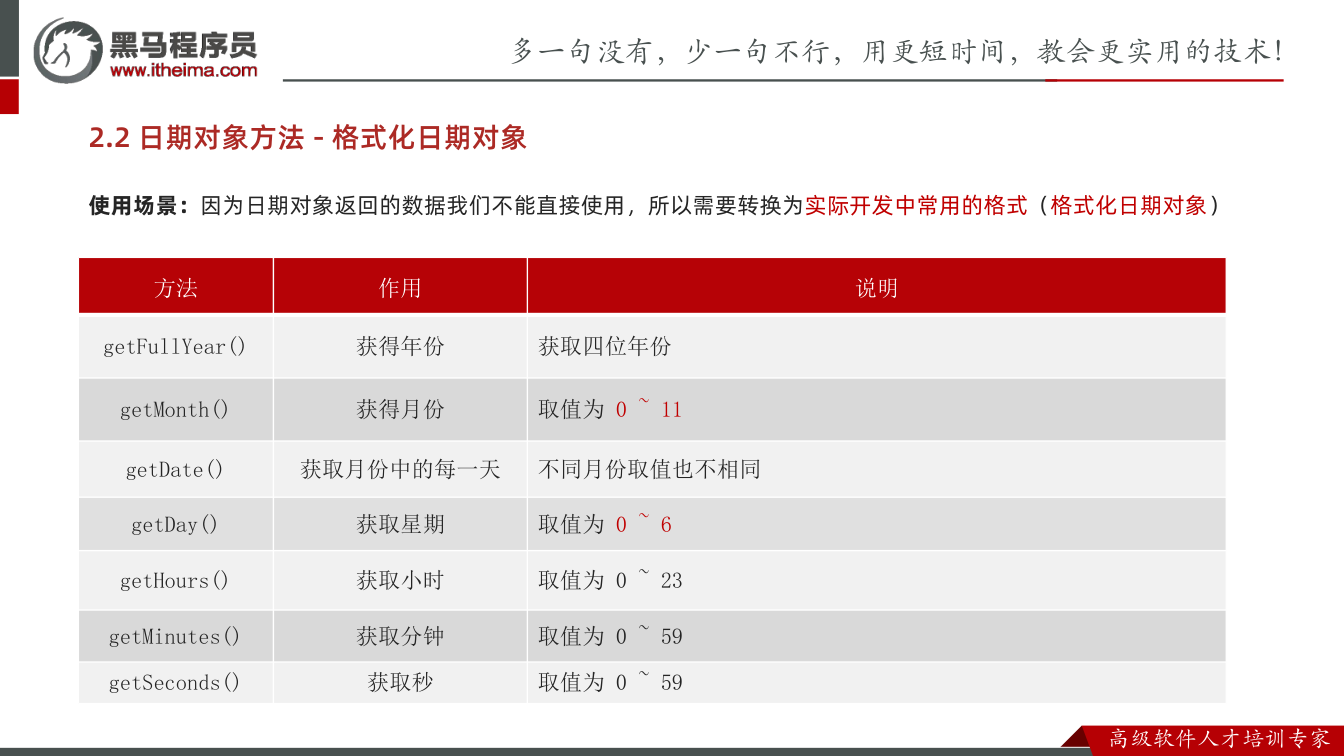 课件第7页:2.2 日期对象方法 - 格式化日期对象 使用场景:因为日期对象返回的数据我们不