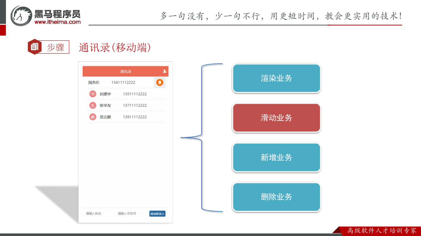 课件第45页:案例 小兔鲜登录页面 业务①: tab切换 总结方案 关键词: 事件委托,排他思