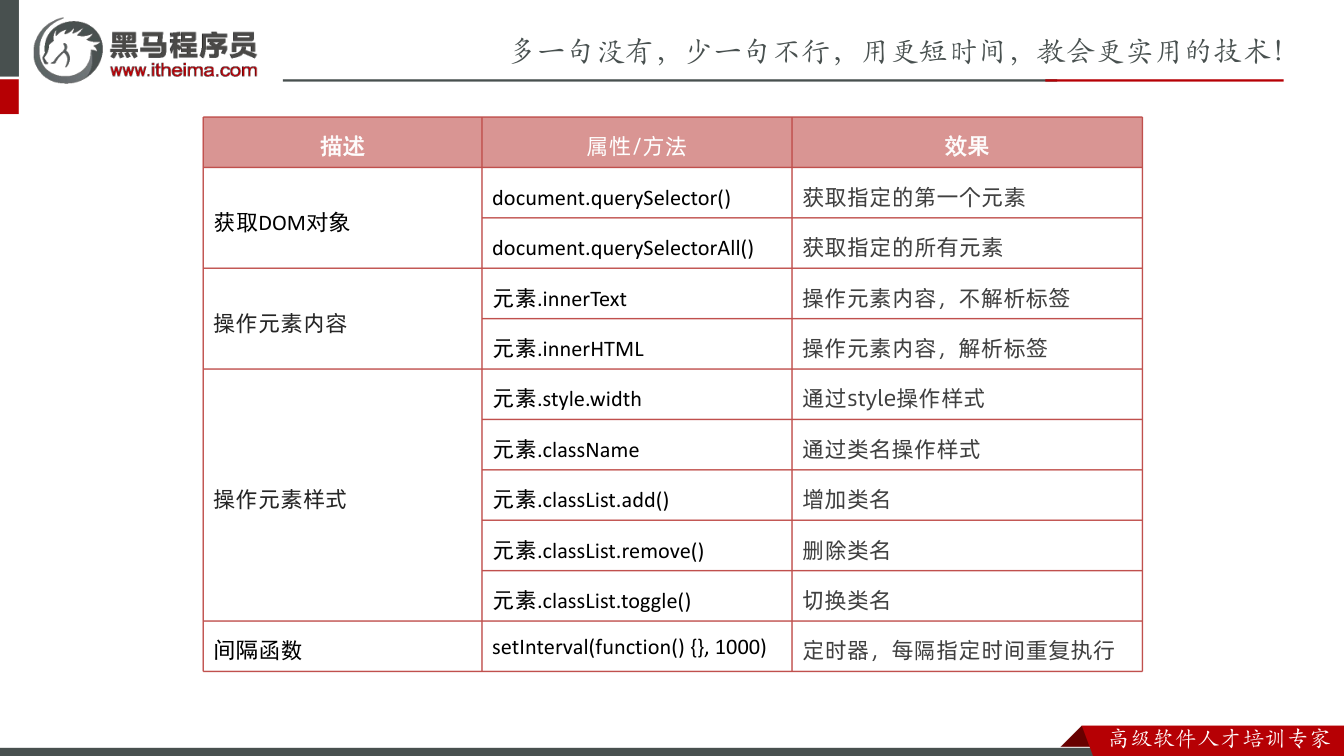 课件第68页：描述 属性/方法 效果 获取DOM对象 document.querySelect