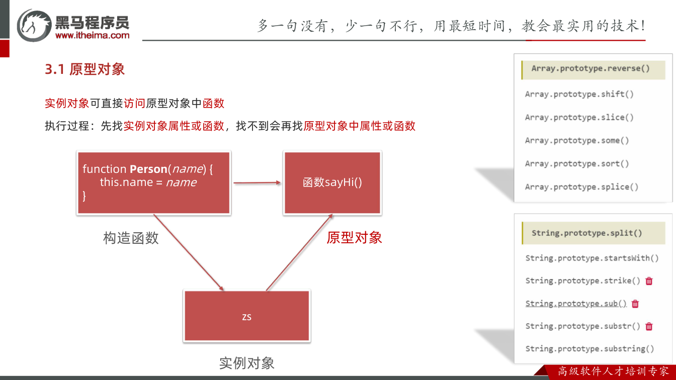 课件第19页:多一句没有,少一句不行,用最短时间,教会最实用的技术! 3.1 原型对象 实例对