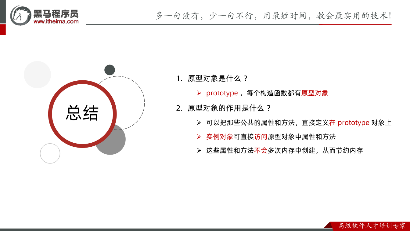 课件第20页:多一句没有,少一句不行,用最短时间,教会最实用的技术! 总结 总结 1. 原型对