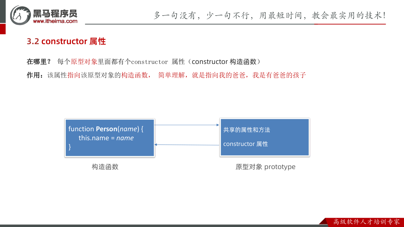 课件第26页:多一句没有,少一句不行,用最短时间,教会最实用的技术! 3.2 construc