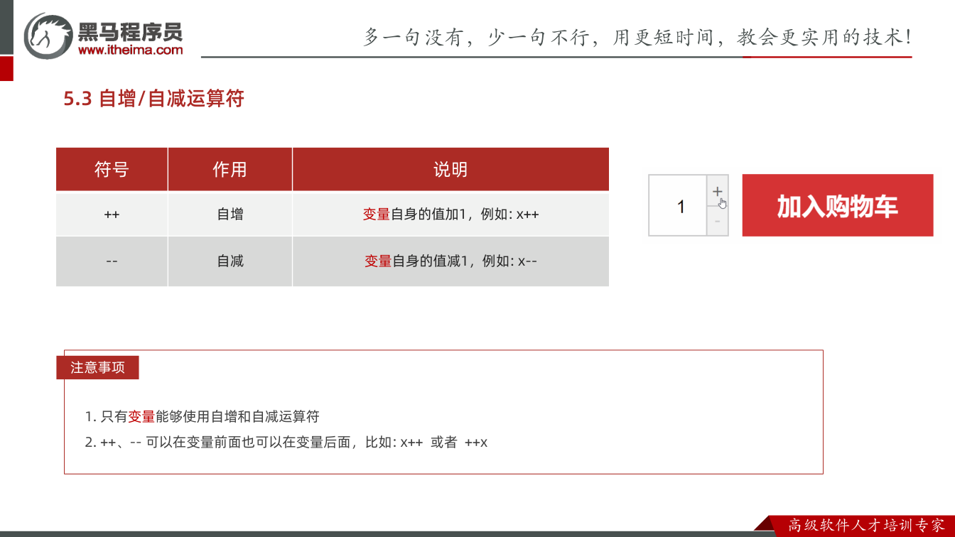 课件第102页:5.3 自增/自减运算符 符号 作用 说明 ++ 自增 变量自身的值加1,例如: