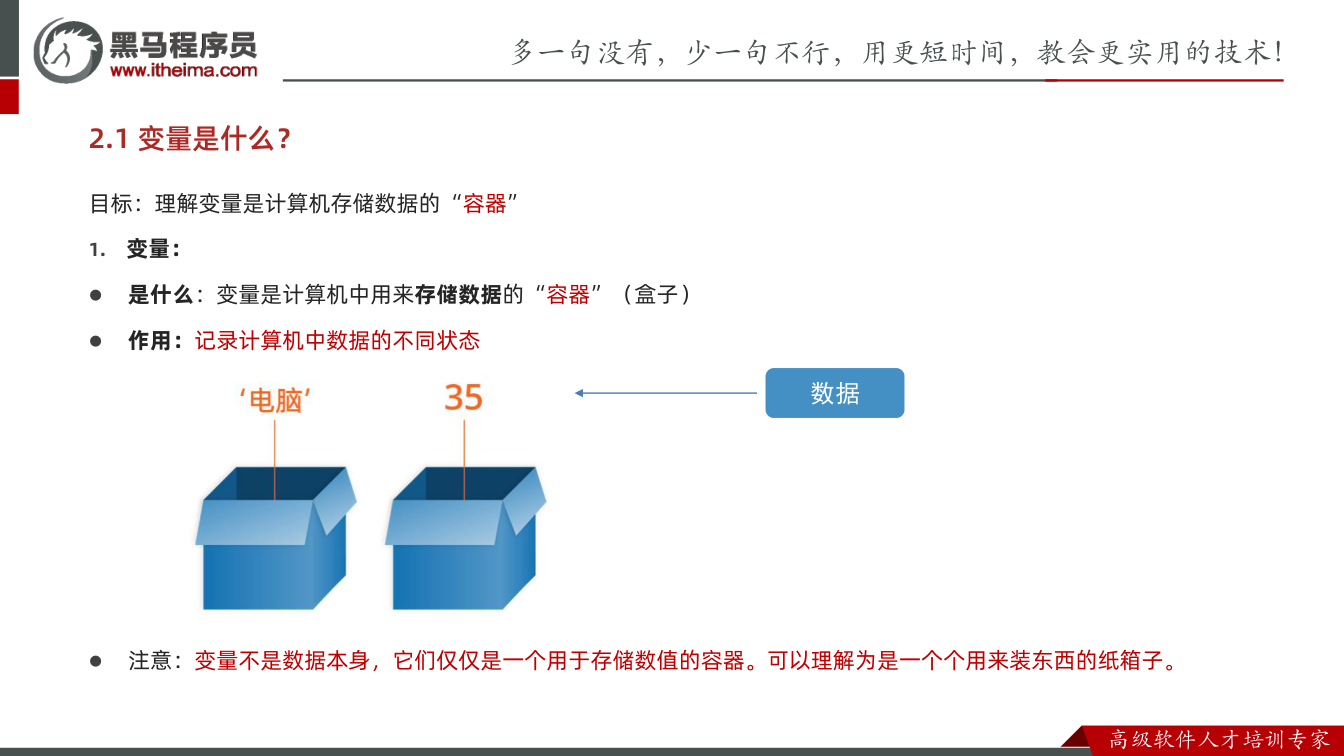 课件第36页:目标:理解变量是计算机存储数据的“容器” 1. 变量: 是什么:变量是计算机
