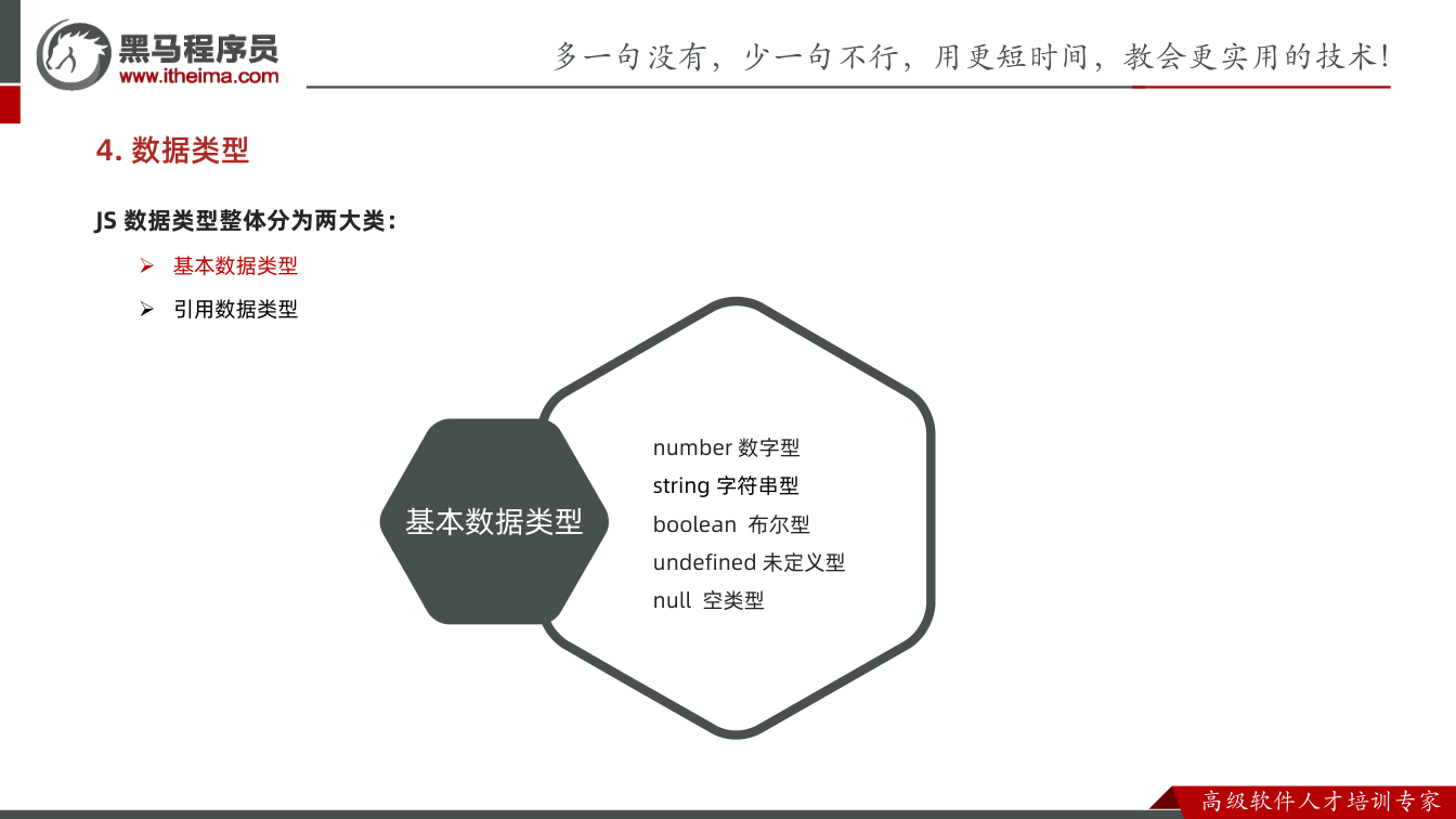 课件第87页:JS 数据类型整体分为两大类: 基本数据类型 引用数据类型 4. 数据类