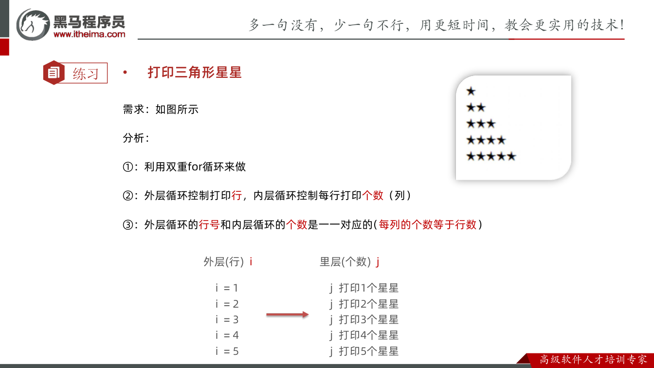 课件第10页：练习 • 打印三角形星星 需求：如图所示 分析： ①：利用双重for循环来做 ②