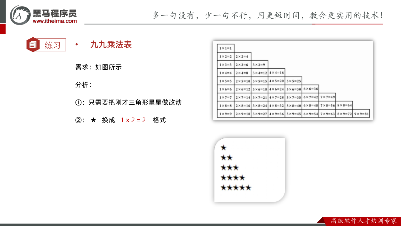 课件第11页:练习 • 九九乘法表 需求:如图所示 分析: ①:只需要把刚才三角形星星做改动