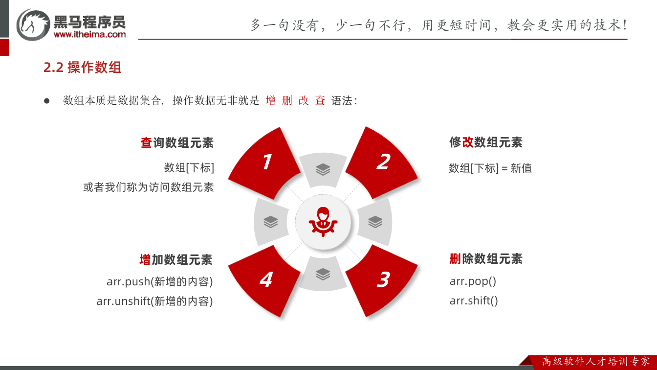 课件第25页：2.2 操作数组 l 数组本质是数据集合, 操作数据无非就是 增 删 改 查 语