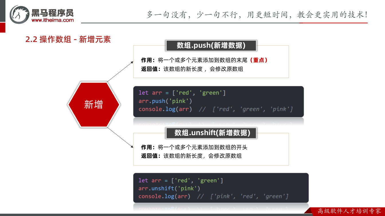 课件第27页：2.2 操作数组 - 新增元素 数组.push(新增数据) 作用：将一个或多个元