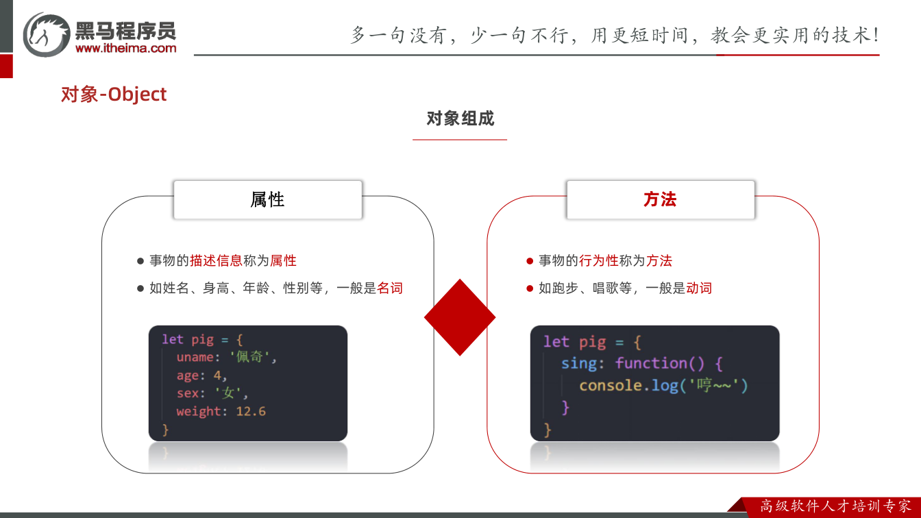 课件第5页:对象-Object 对象组成 属性 方法 l 事物的描述信息称为属性 l 如姓名
